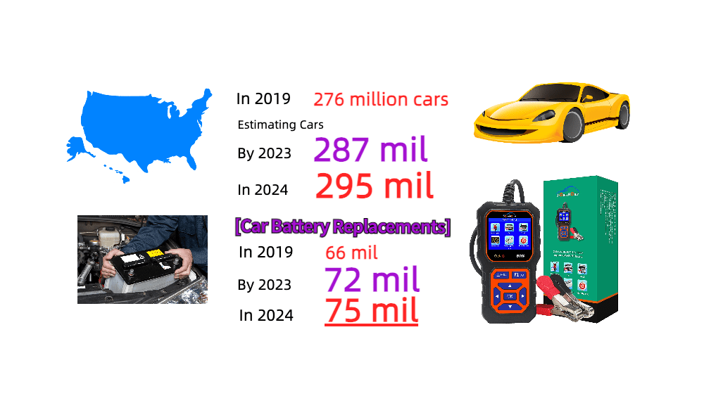 Acelerando hacia el 2024: Números de Autos y Cambios de Baterías en Estados Unidos | ES - DonosHome - OBD2 scanner,Battery tester,tuning,Car Ambient Lighting