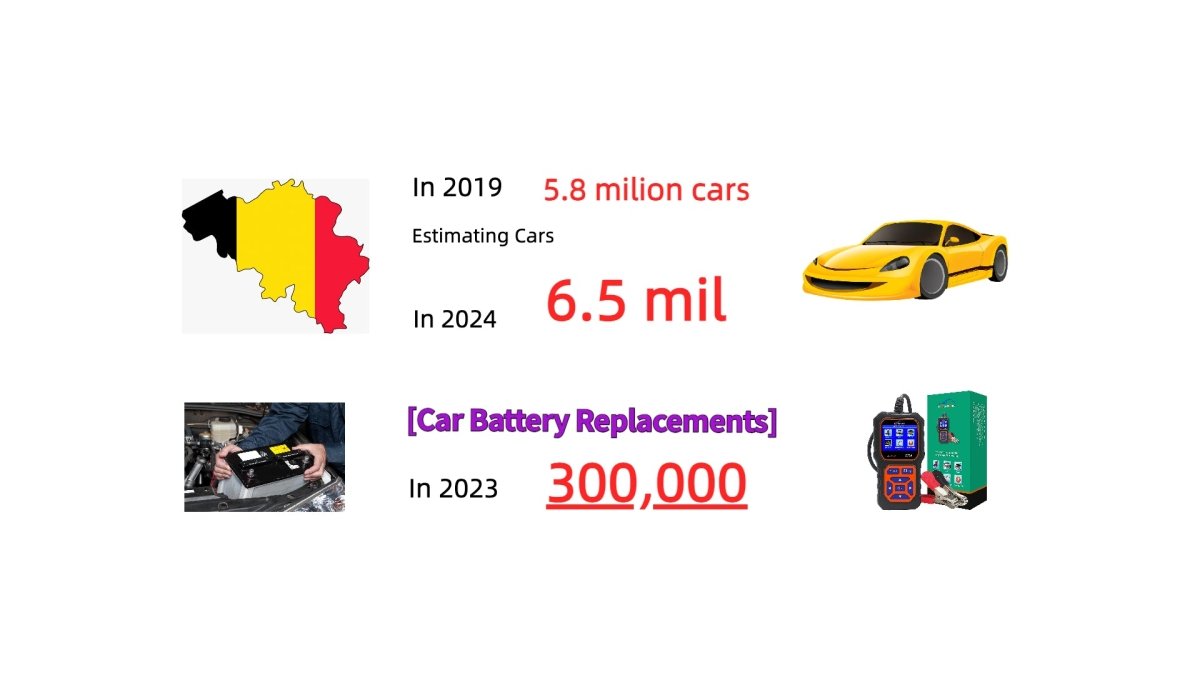 Cap sur 2024 : Révélation de la Révolution Automobile en Belgique et Maîtrise des Astuces pour le Remplacement de la Batterie de Voiture | FR - DonosHome - OBD2 scanner,Battery tester,tuning,Car Ambient Lighting