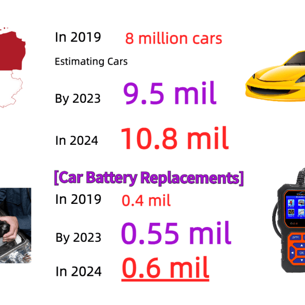 Driving into the Future: Dutch Cars, Batteries, and the 2024 Roadmap | EN - DonosHome - OBD2 scanner,Battery tester,tuning,Car Ambient Lighting