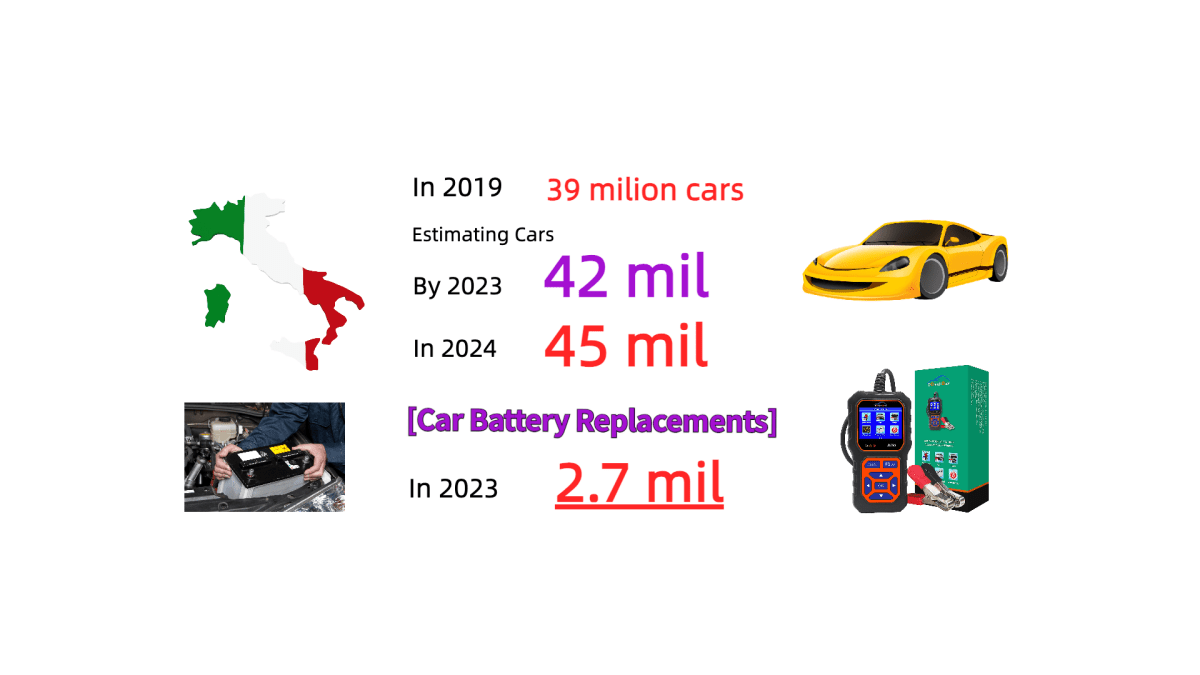 Guidando verso il 2024: Alla Scoperta dell'Evoluzione dell'Auto in Italia e della Saggezza Essenziale delle Batterie | IT - DonosHome - OBD2 scanner,Battery tester,tuning,Car Ambient Lighting